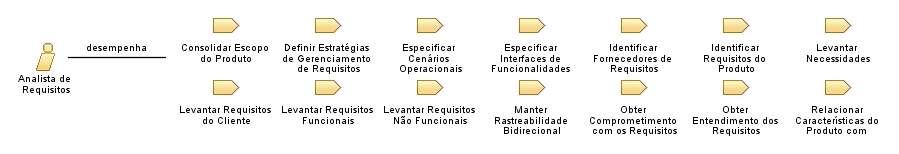 Analista_de_Requisitos